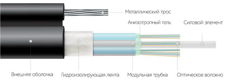 Пример самонесущего многомодульного волоконно-оптического кабеля с силовым элементом и металлическим тросом для подвеса