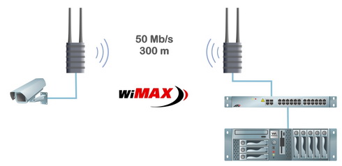 Организация радиоканальной связи для видеонаблюдения с использованием абонентского WiMAX 
