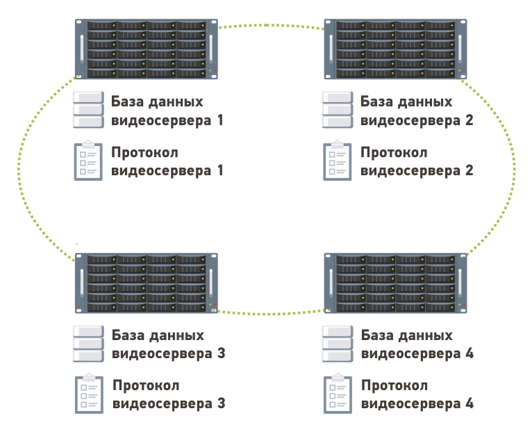 Структура базы данных ПО Трассир