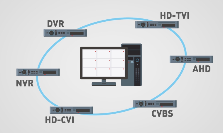 Объединение зоопарка видеорегистраторов (NVR, DVR) в единую систему