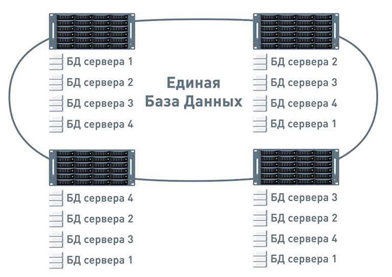 Структура БД ПО «Интеллект»